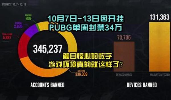 吃鸡和开挂的组队会封号吗